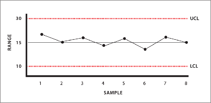 premium-california-foods-quality-control-chart